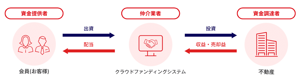 ヤマワケエステートの悪い口コミ