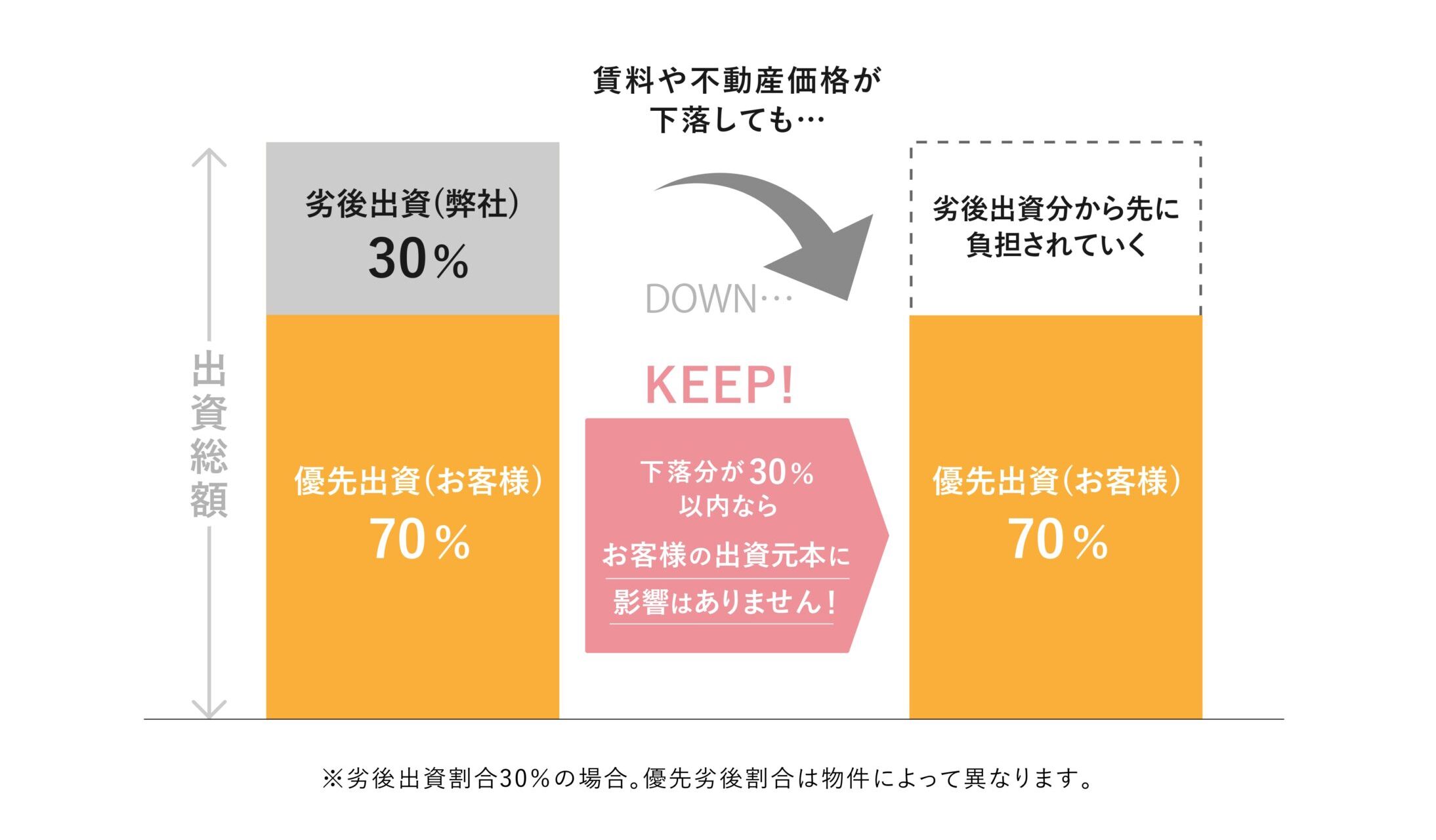 ジャストフィット