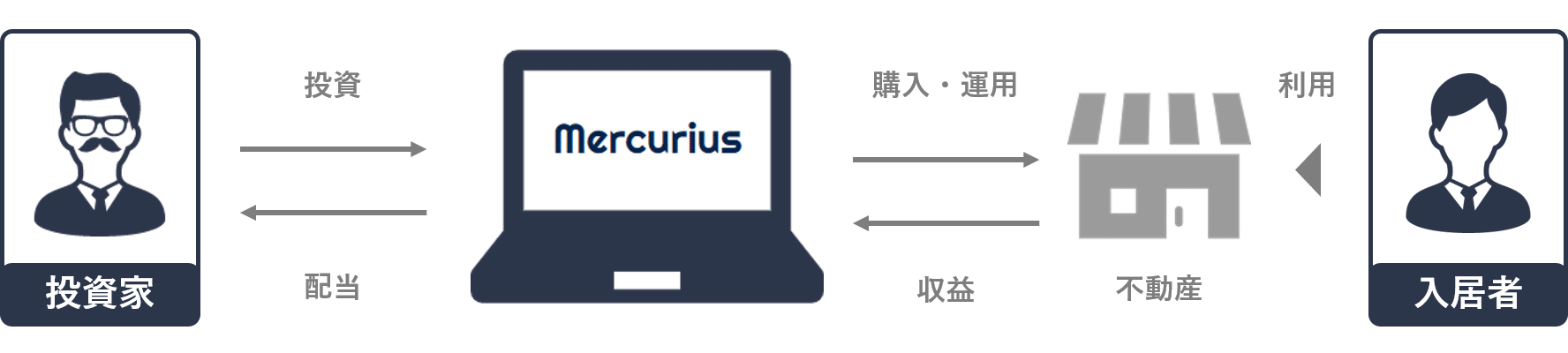 Mercurius(メリクリウス)