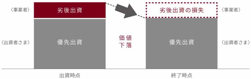 信長ファンディング 不動産クラウドファンディング