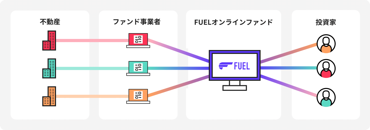 FUELオンラインファンド