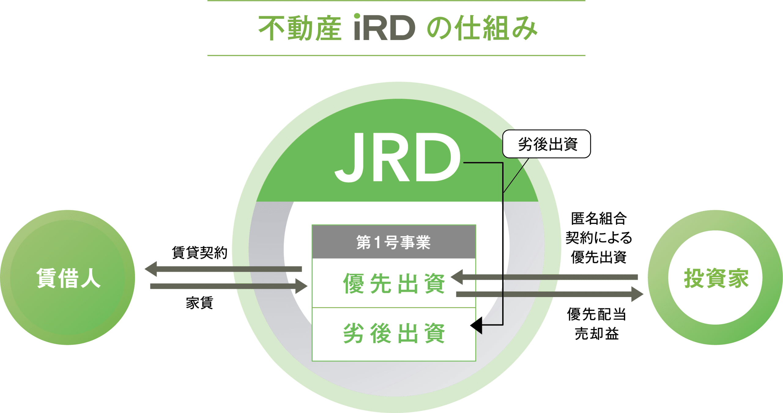 iRD
