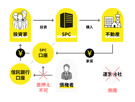 LEVECHY(レベチー) 評判・口コミ