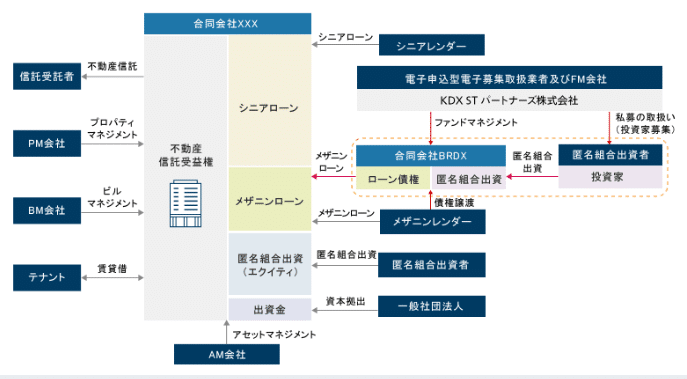 bitREALTY(ビットリアルティ)