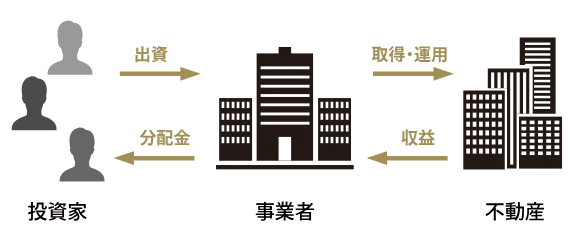 TREC FUNDING