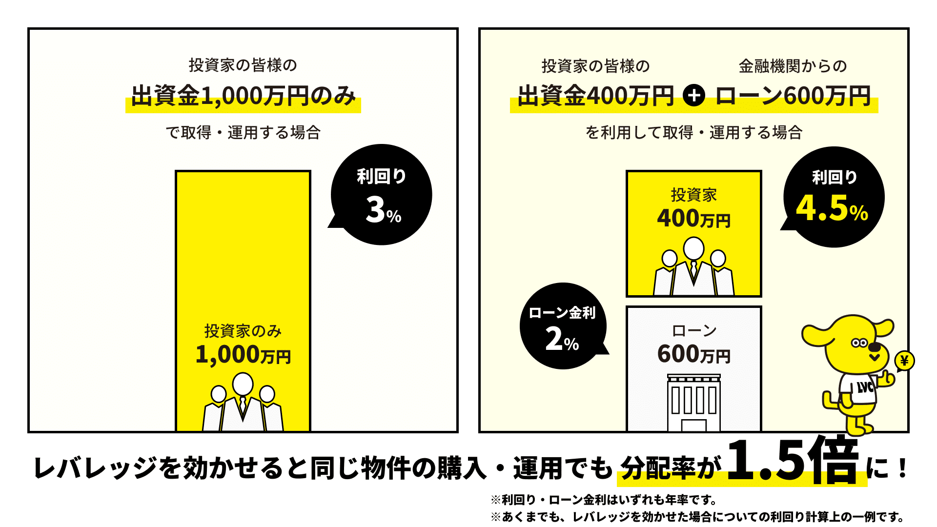 LEVECHY(レベチー) 怪しい・やばい