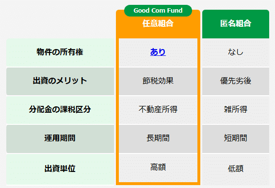Good Com Fund(グッドコムファンド) 口コミ評判
