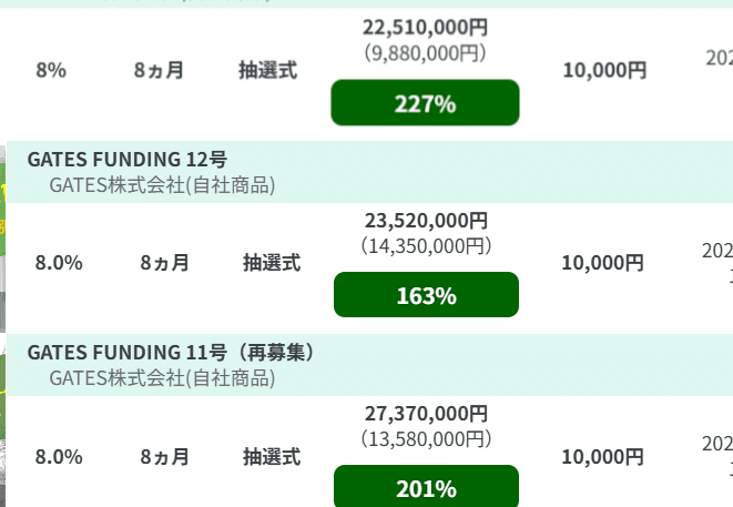 GATES FUNDING 償還