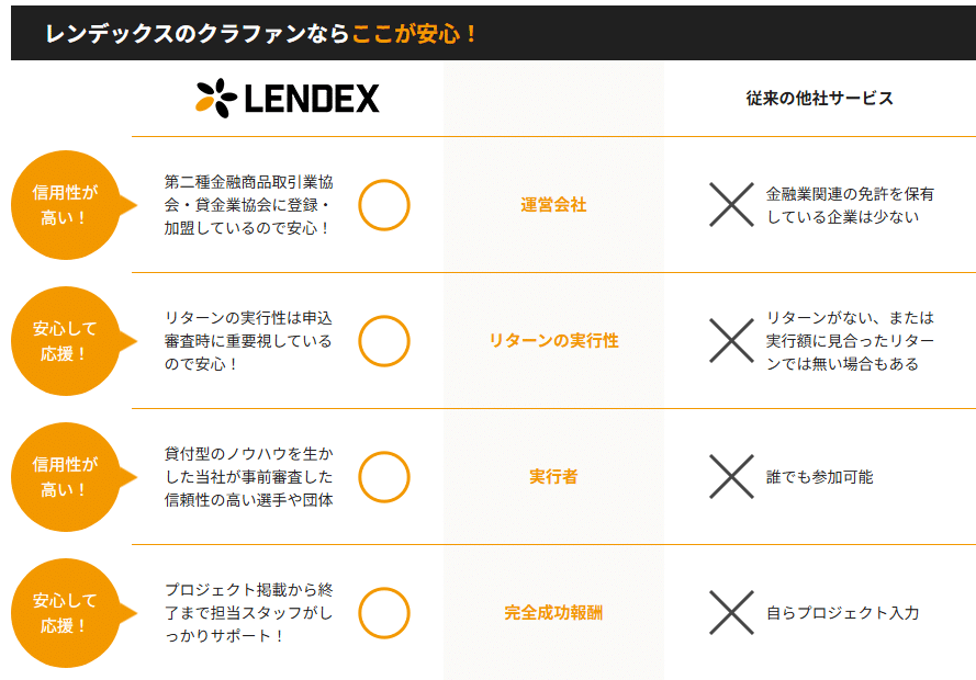 レンスポ メリット・デメリット