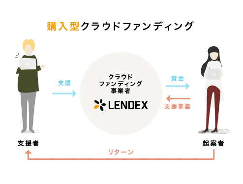 レンスポ 口コミ評判