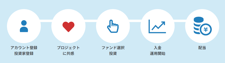 ハロー! RENOVATION