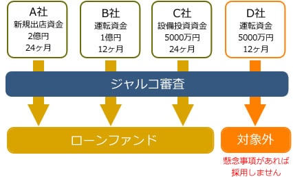 J.LENDING(ジェイ・レンディング) 口コミ評判