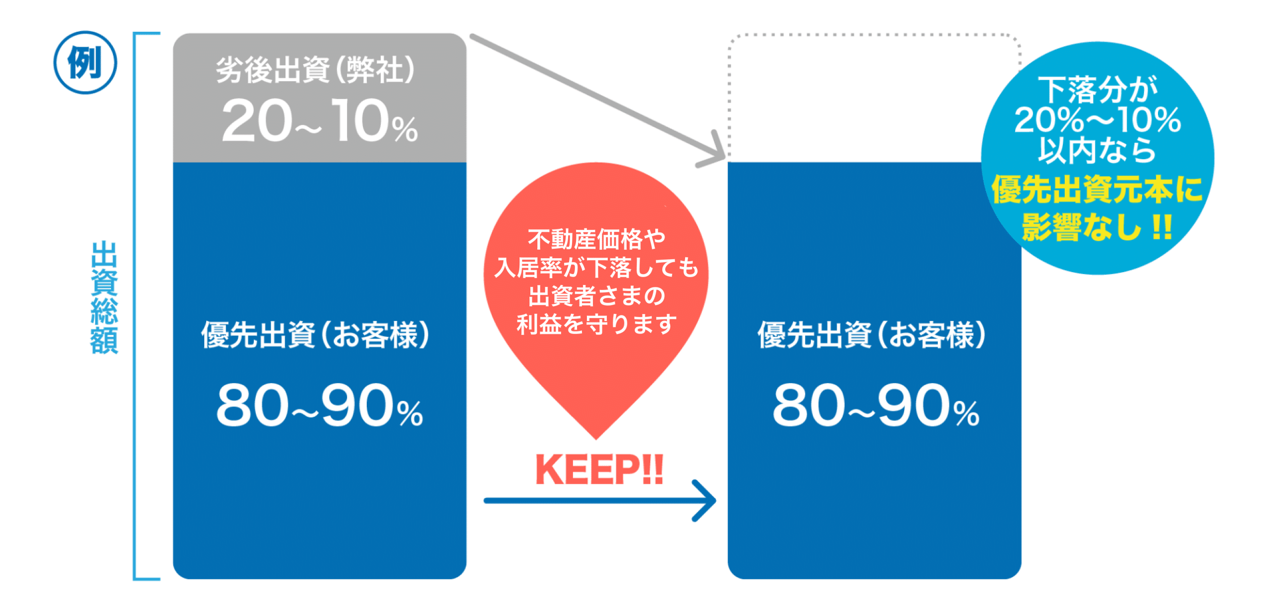 わかちあいファンド 不動産クラウドファンディング