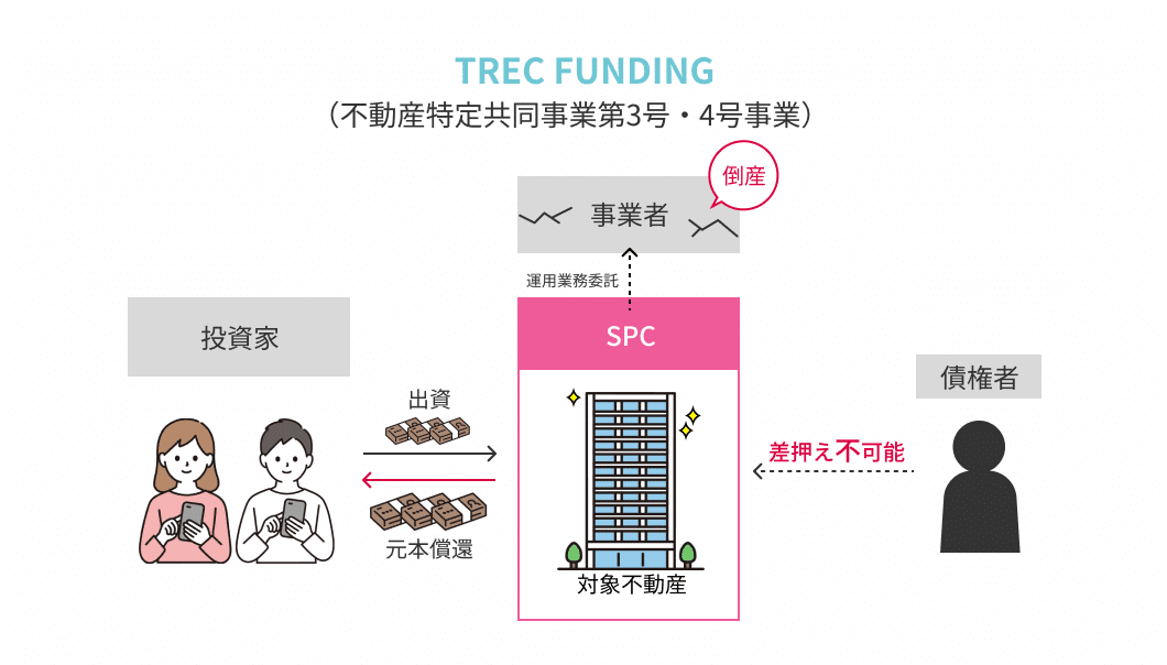 TREC FUNDING 口コミ評判