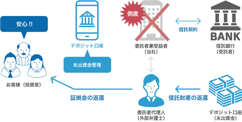 わかちあいファンド 元本割れ・元本毀損