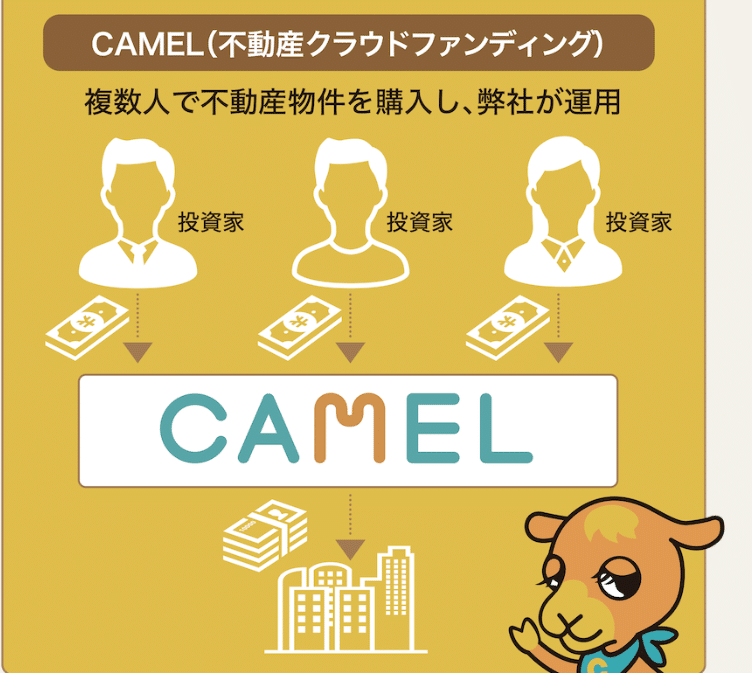 不動産クラウドファンディングとは?