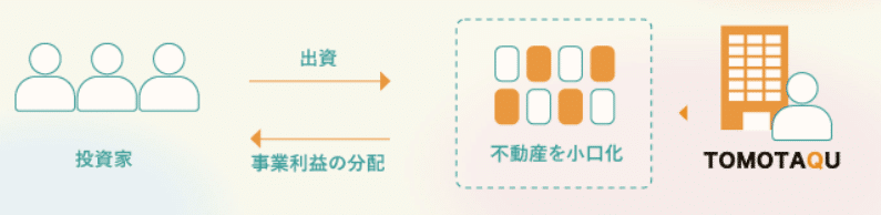 不動産クラウドファンディングとは?