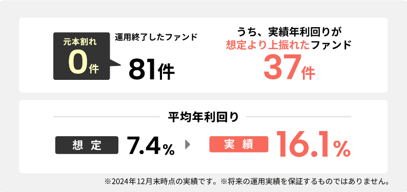 COZUCHI 当たらない