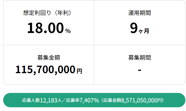 COZUCHI 抽選に当たらない