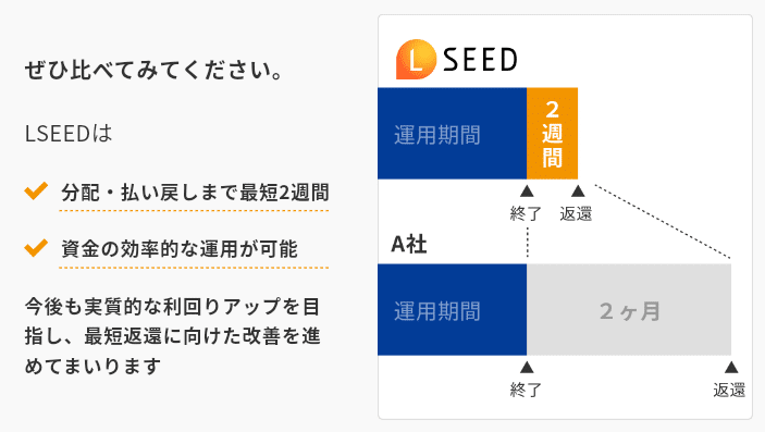 LSEED(エルシード) メリット・デメリット