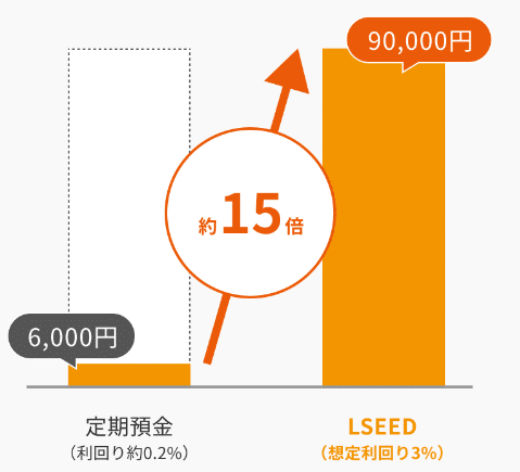 LSEED(エルシード) 評判・口コミ
