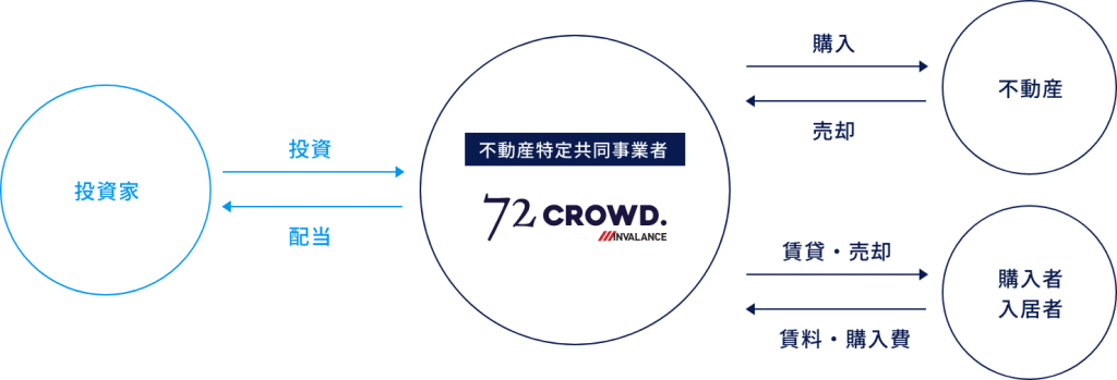 72CROWD.