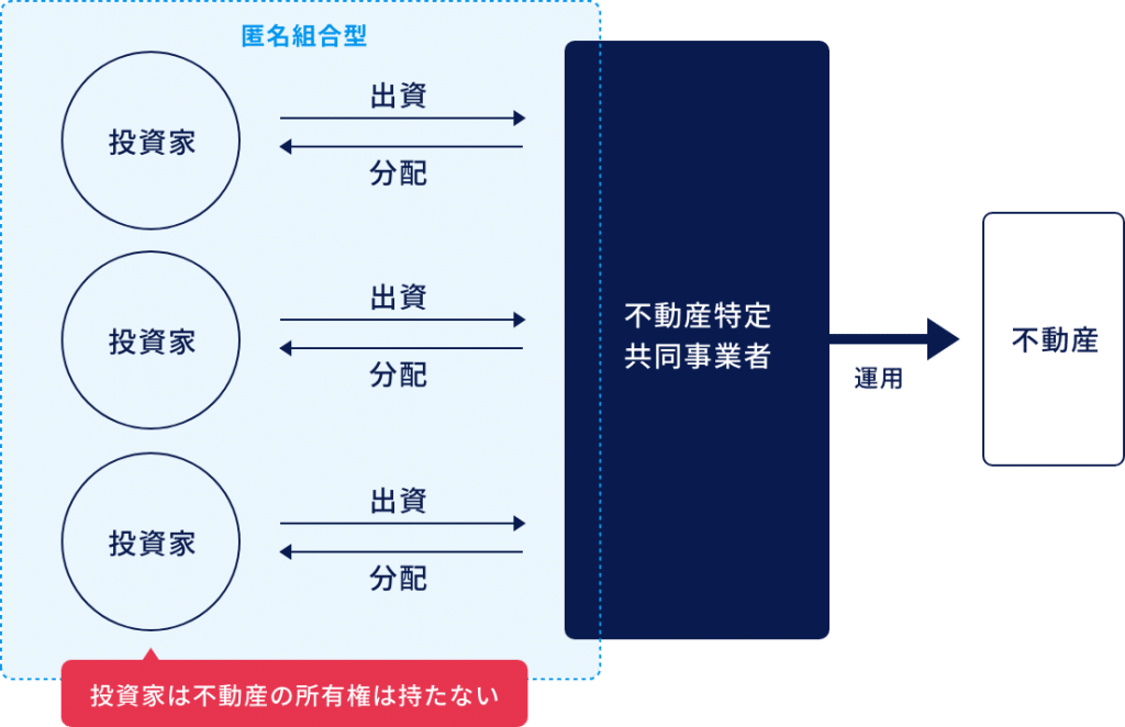 72CROWD. 評判・口コミ
