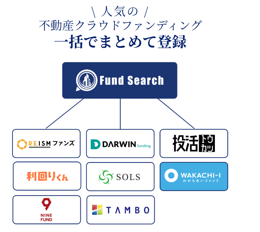 Fund Search(ファンドサーチ)