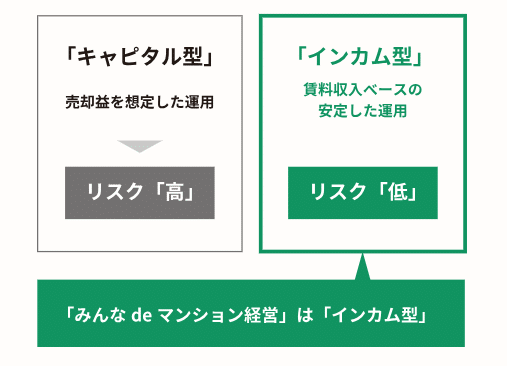 みんなdeマンション経営 メリット・デメリット