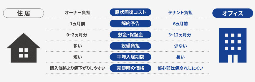 Aシェア メリット・デメリット