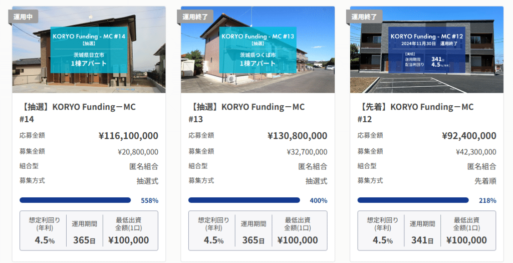 KORYO Funding 隠れた人気
