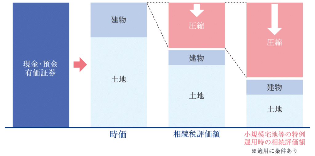 ミサワスマートファンド 評判・口コミ