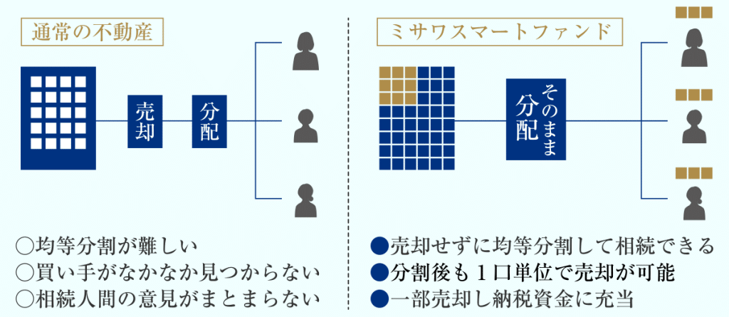 ミサワスマートファンド メリット・デメリット