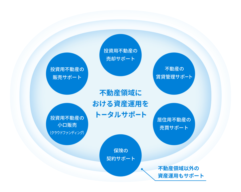 Partners funding(パートナーズファンディング) メリットデメリット