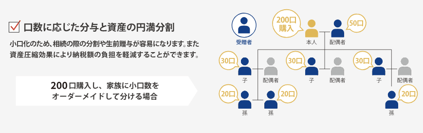 Aシェア 節税効果