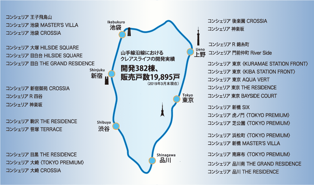 コンシェリアJ Asset