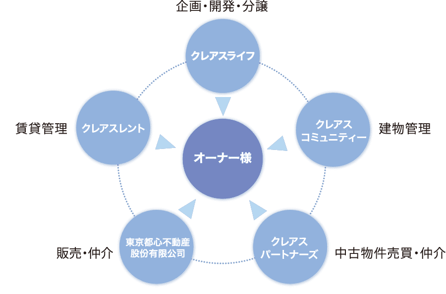コンシェリアJ Asset メリット・デメリット