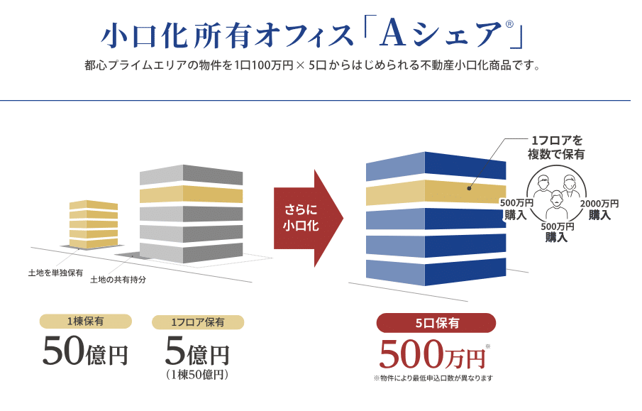 Aシェア 評判・口コミ