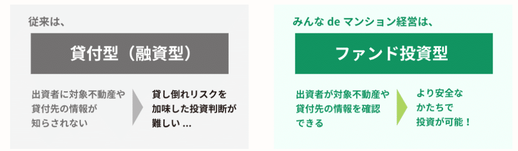 みんなdeマンション経営