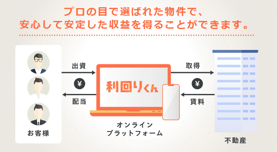 利回りくん