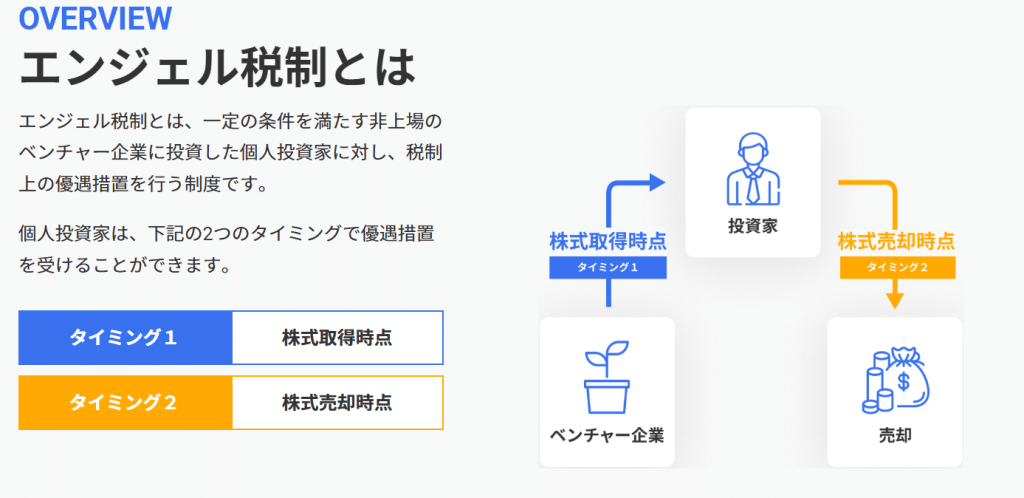 イークラウド 評判・口コミ