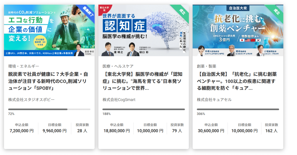 イークラウド 株式投資型クラウドファンディング