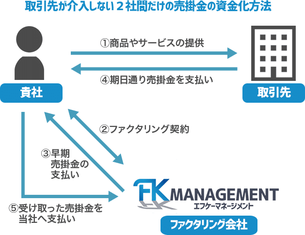 FKマネージメント(エフケーマネージメント)