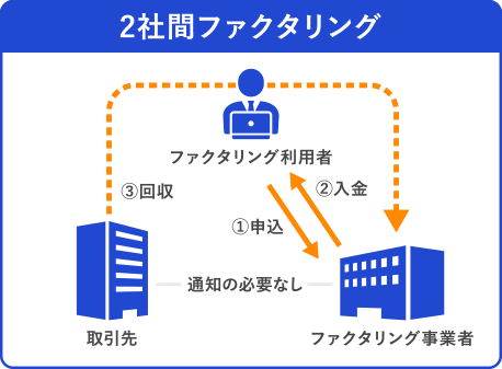 SKサービス