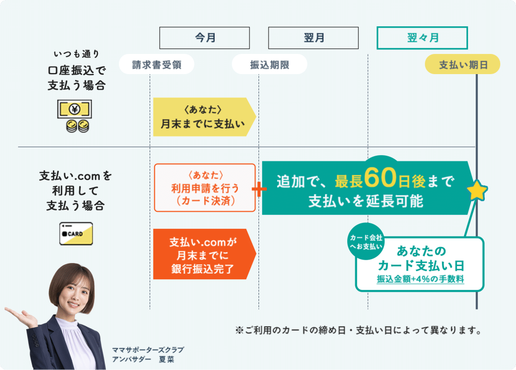 最大60日延長した場合の例