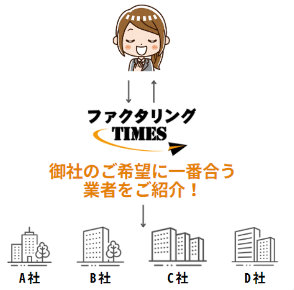 ファクタリングTIMES