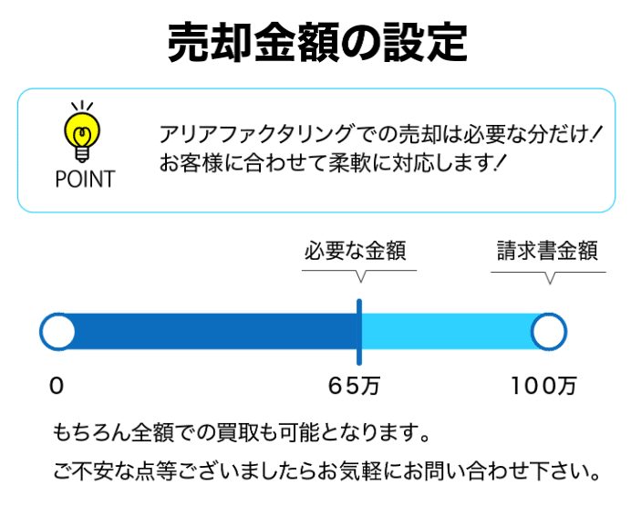 アリアファクタリング　評判・口コミ