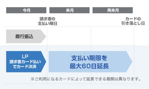 LP請求書カード払い　評判・口コミ