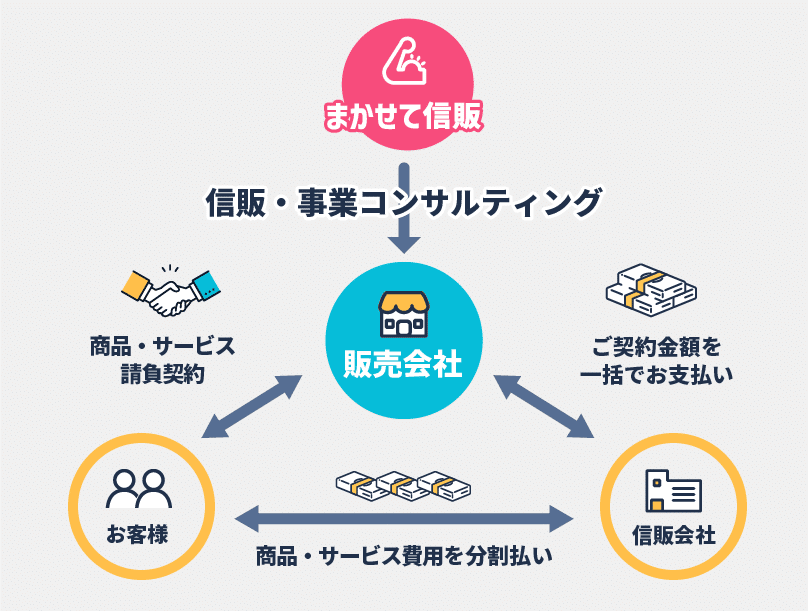 まかせて信販　評判・口コミ