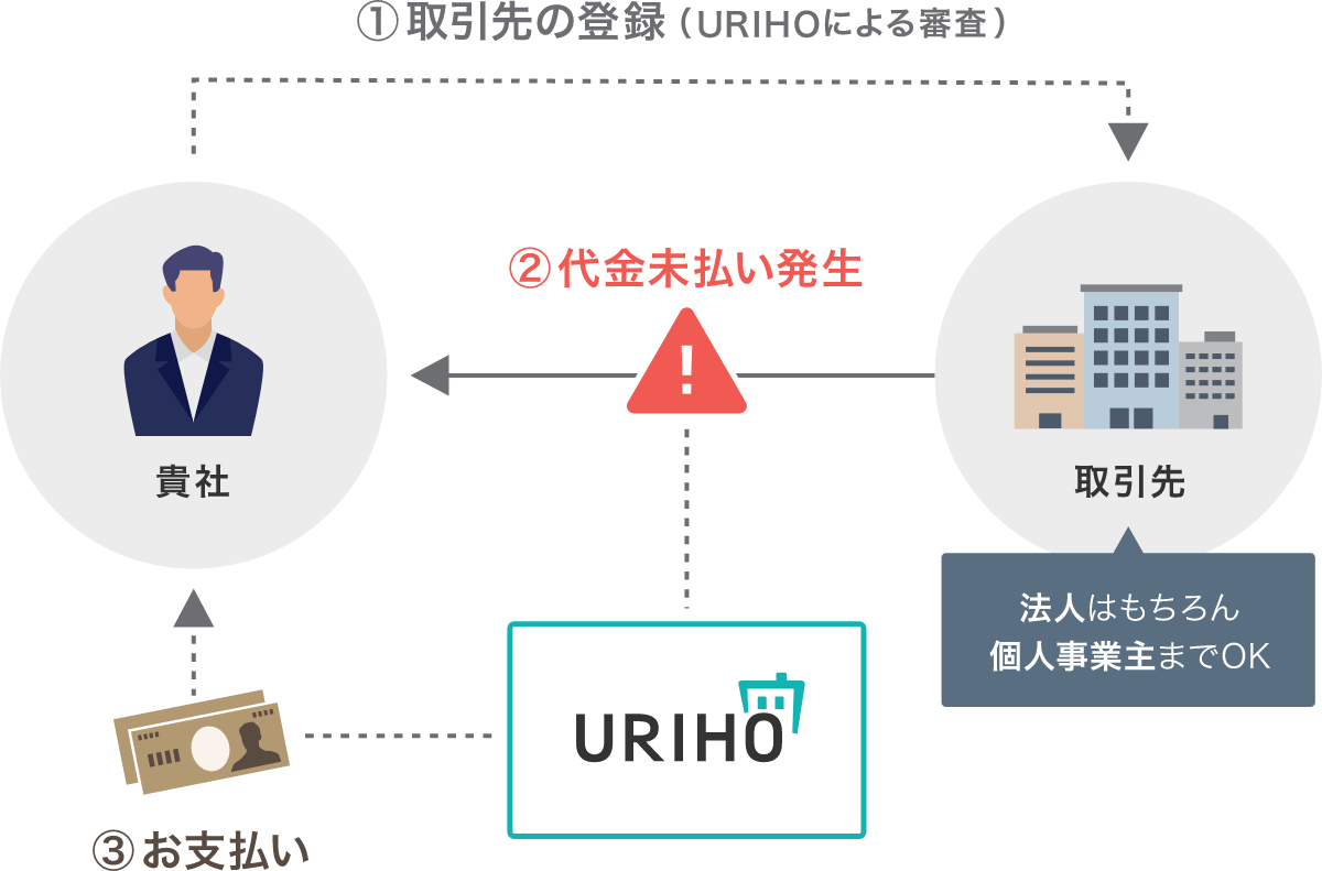 URIHO（ウリホ）
